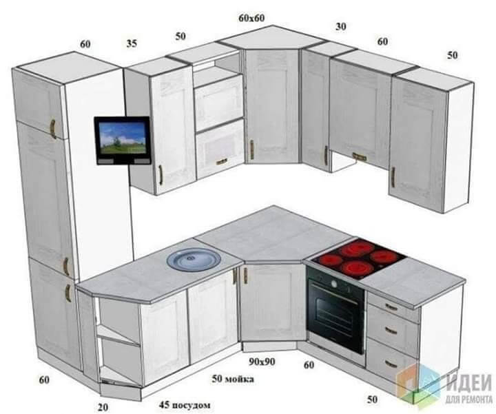 استانداردهای طراحی آشپزخانه31